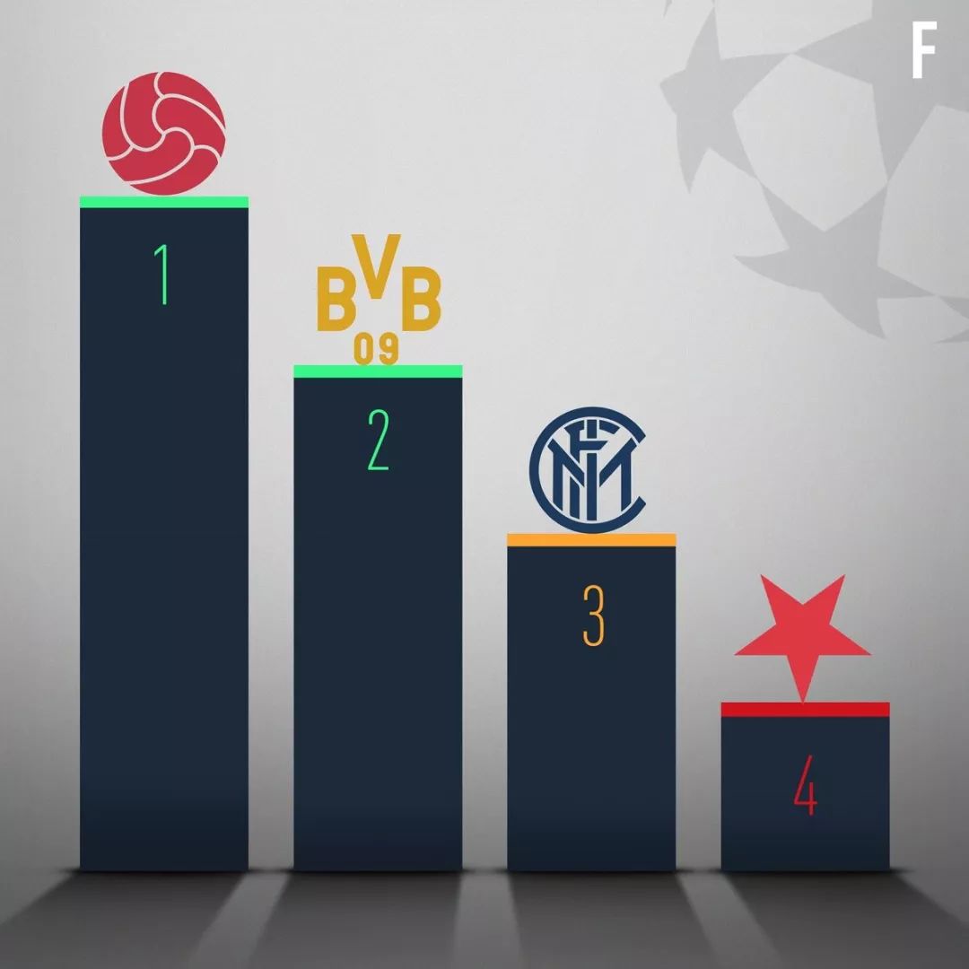 欧冠小组赛死亡之组站几遍,欧冠下赛季死亡之组