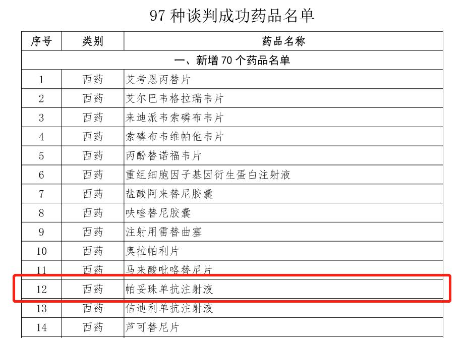 复发治愈,二次复发的最新治疗