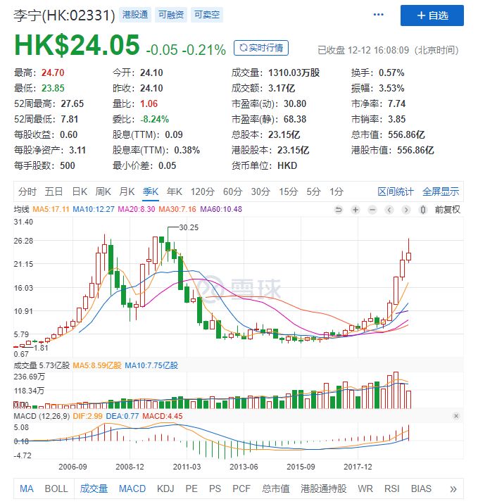 一场大戏！5年沉沦，一朝反转，这是4年8倍股的王子传奇