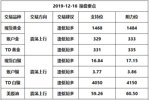 账户贵金属实时交易,账户贵金属人民币白银