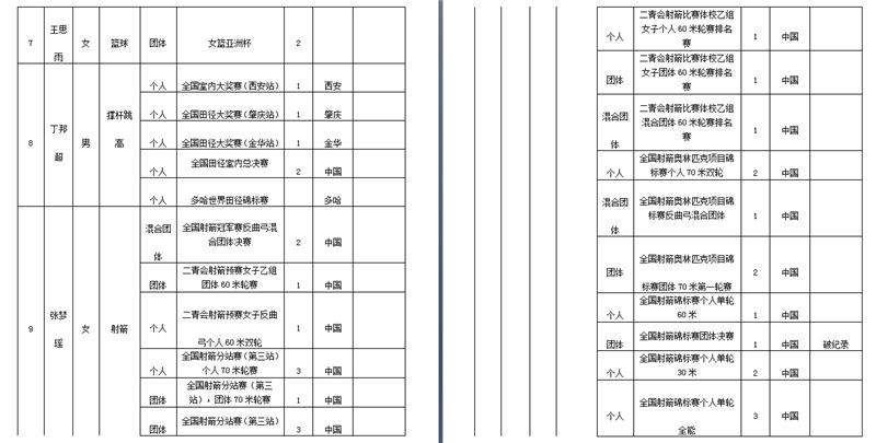 青岛王栋,青岛2018十佳运动员