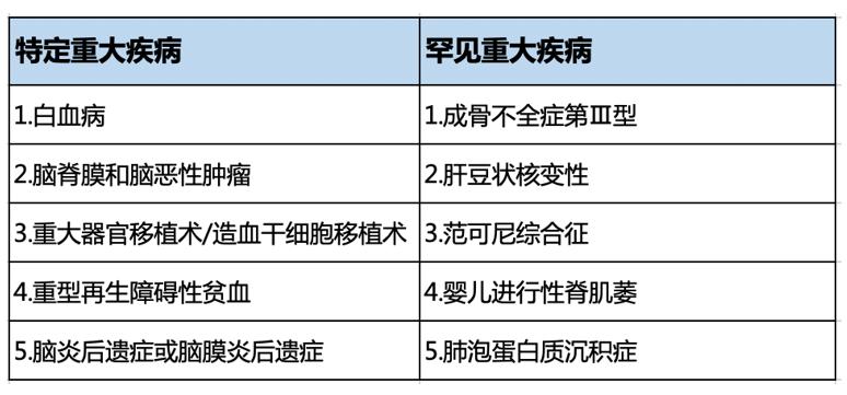 推荐一款性价比高的少儿重疾险,质量好的少儿险