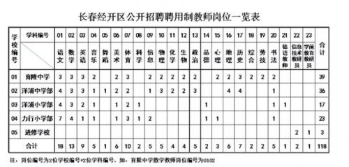 长春市汽开区招聘57人,长春经开区招聘信息