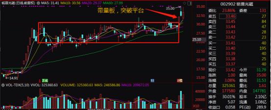 黄金k线组合选股指标,黄金k线战法