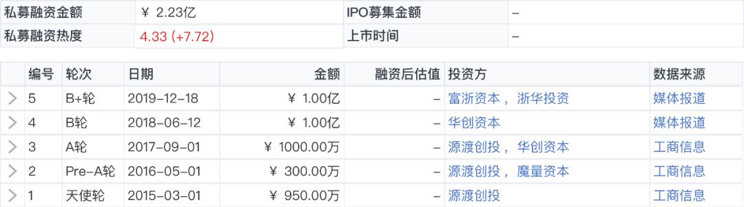 纺织品B2B平台「百布」完成3亿美元D轮融资，DST领投、中金共投｜鲸准交易速递