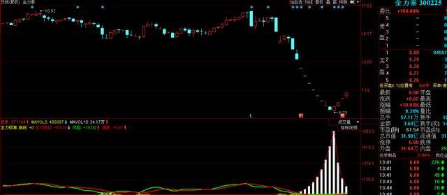 终于有人把A股不敢说的话说出来了:主力吸够多少筹码才会拉升?这是我读过A股含金量最高的一篇文章