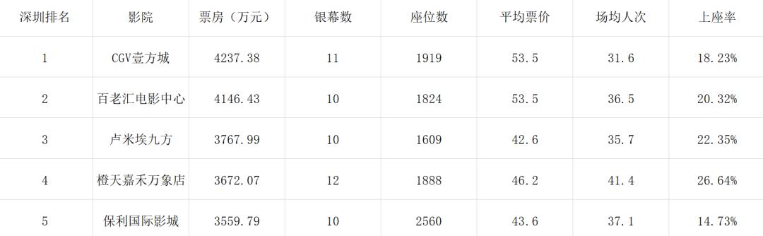 深圳新开商场电影院,购物公园深圳电影院