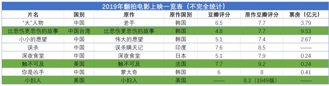 红海翻拍版,当翻拍遇到原创