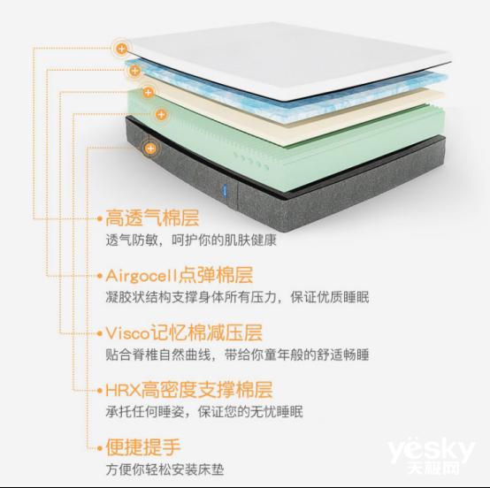 德国emma床垫,德国舒适宝床垫评测