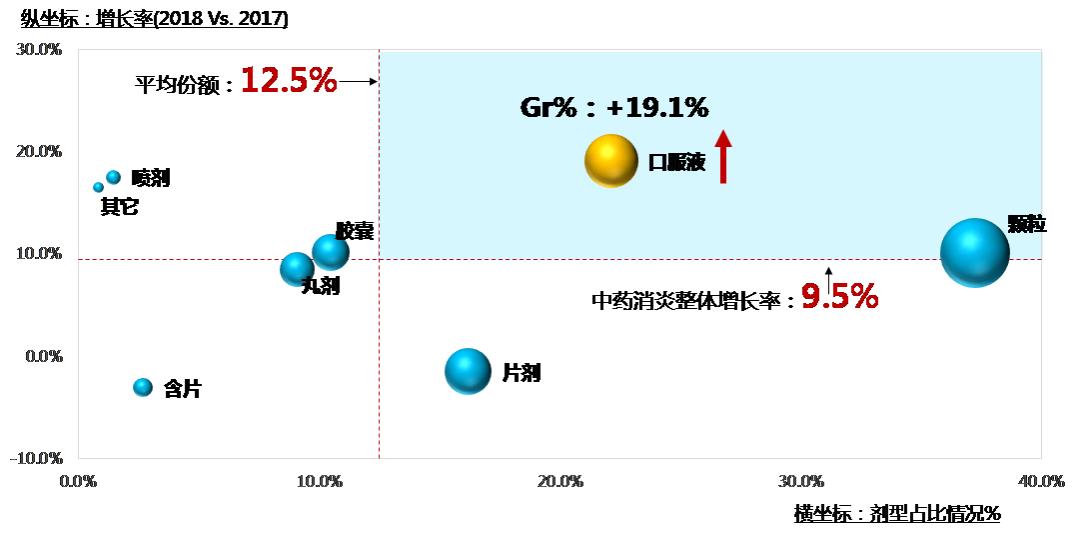 桂龙牌冬凌草糖浆效果好吗,桂龙冬凌草糖浆能连续喝多长时间