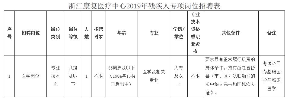 浙江康复医疗中心（浙江中医药大学附属康复医院）2019年残疾人专项岗位招聘公告