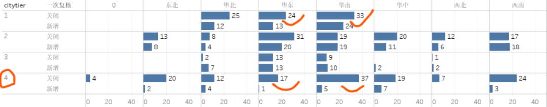 如何招商找项目,品牌招商开店项目