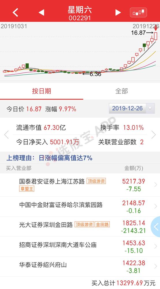 星期六股票为什么这么妖,深度分析星期六走势