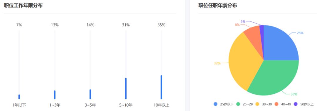 医药代表2024年工资,医药代表的工资待遇