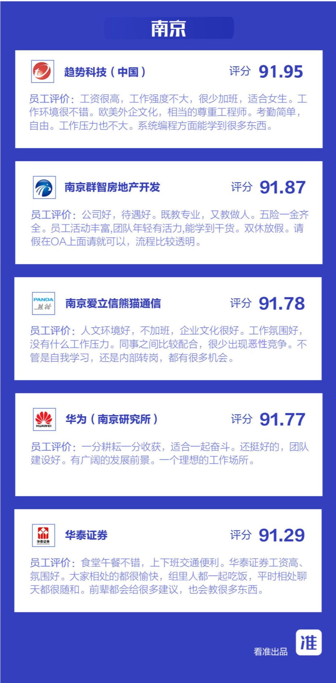 最新医药代表薪酬公开,中国生物医药代表薪酬