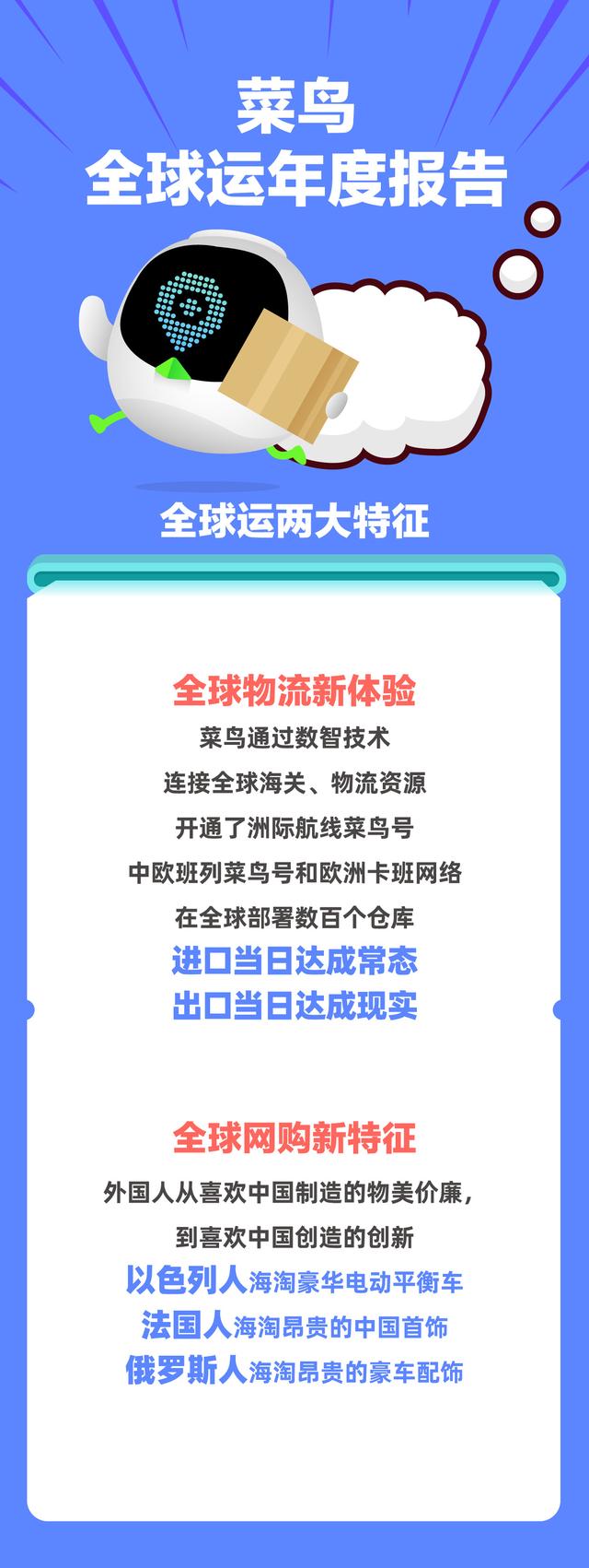 菜鸟全球运年度报告发布：南极洲两外国科考站也网购中国商品