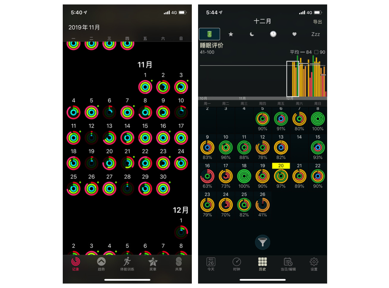 这些好物让我逆袭变美,这些好物让我们身心更加愉悦
