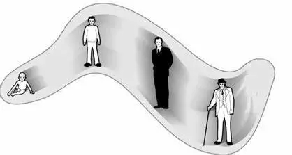 看他的“时间废墟”，世界观崩塌