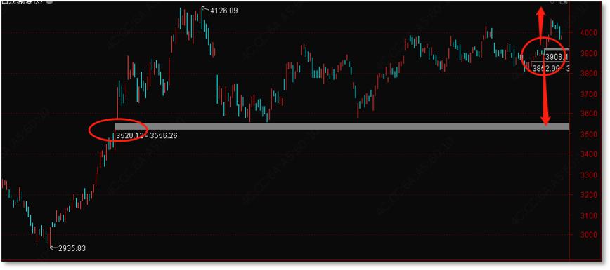 安信证券新手策略,安信证券盈利图