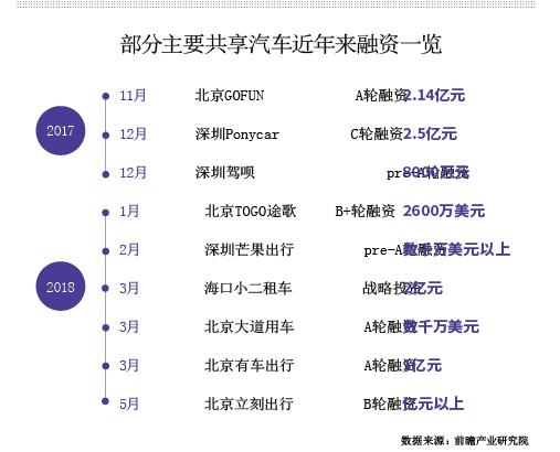 新能源汽车共享汽车,共享汽车广州