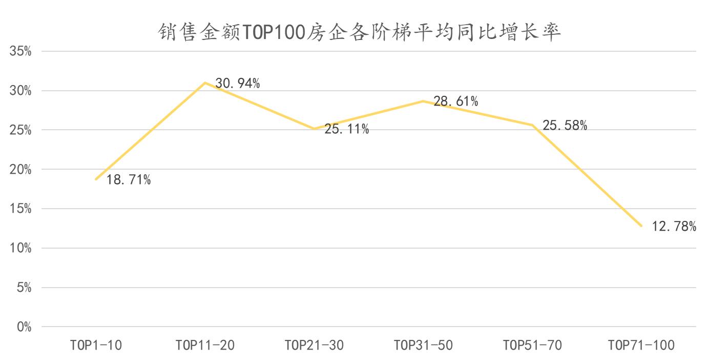 2019房地产销售排名,中国房地产销售top100