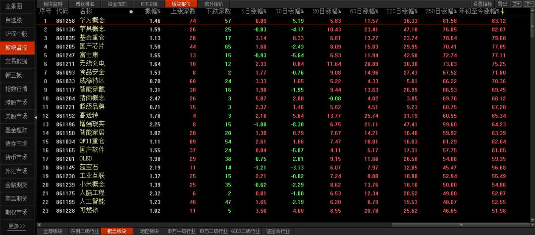 2019年a股股民收入,a股全线走高深成指破万点