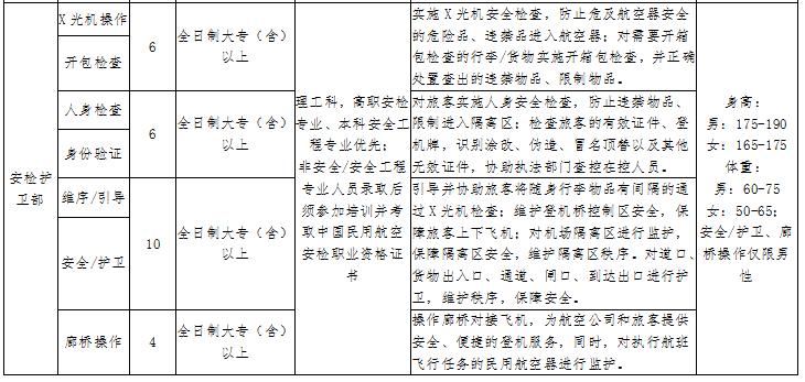 菏泽招聘五险一金,菏泽高新区最新招聘五险一金