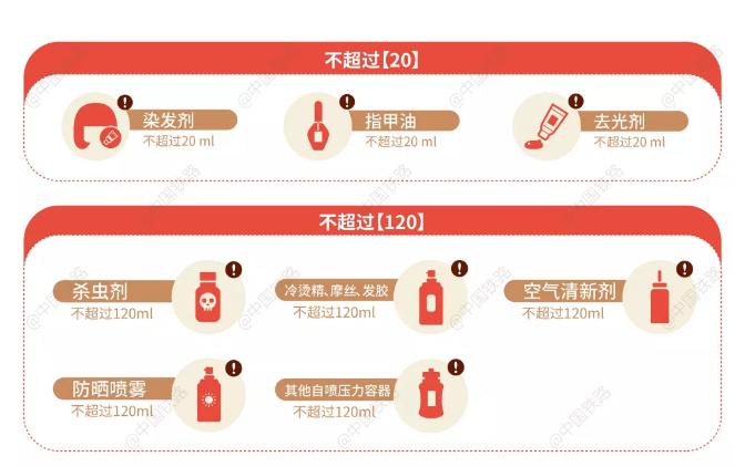 春节回家坐火车要注意什么,春节有哪些东西不能带上火车