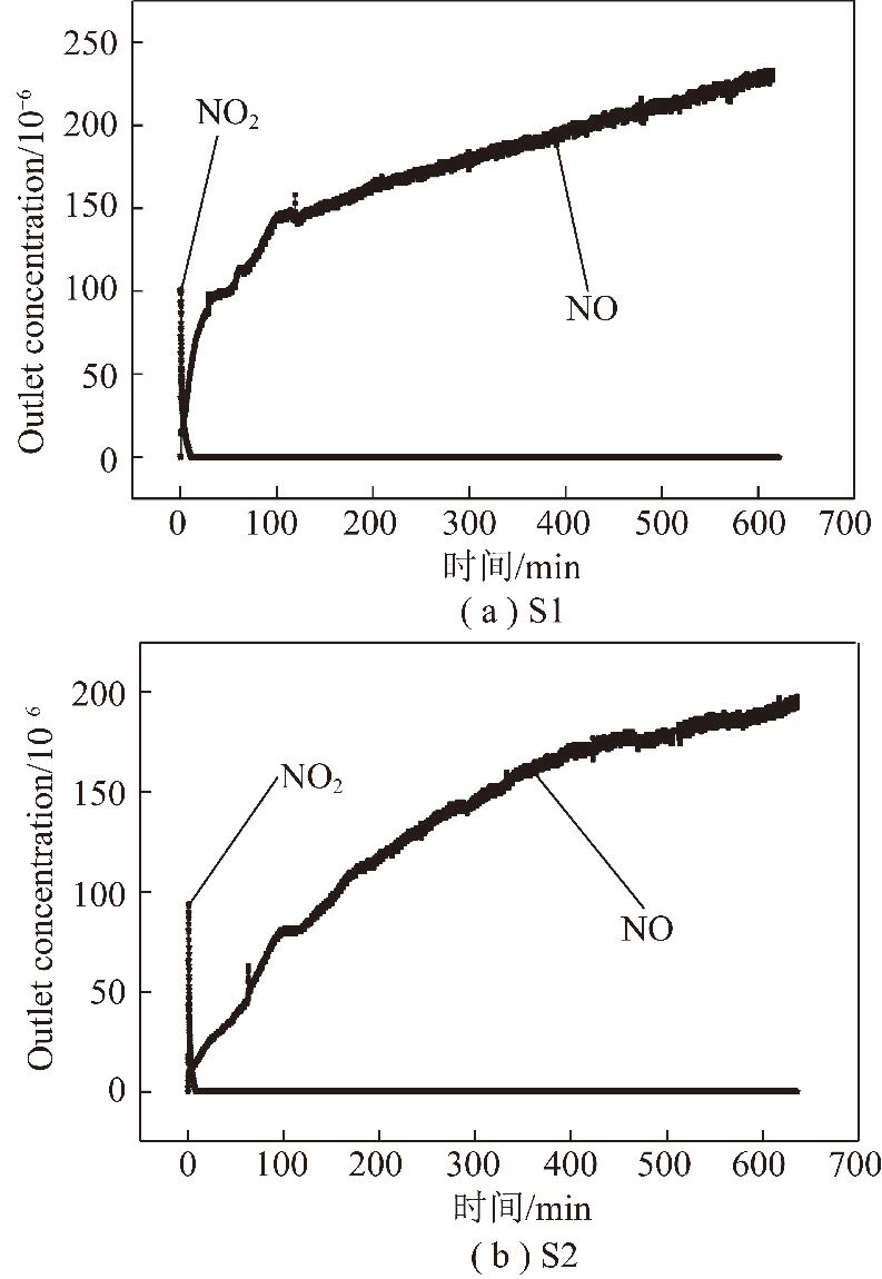 论文推荐｜解　炜等：活性焦催化氧化脱除低温烟气中NO的性能及机理