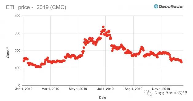 dapp最新数据报告,dapp生态是什么