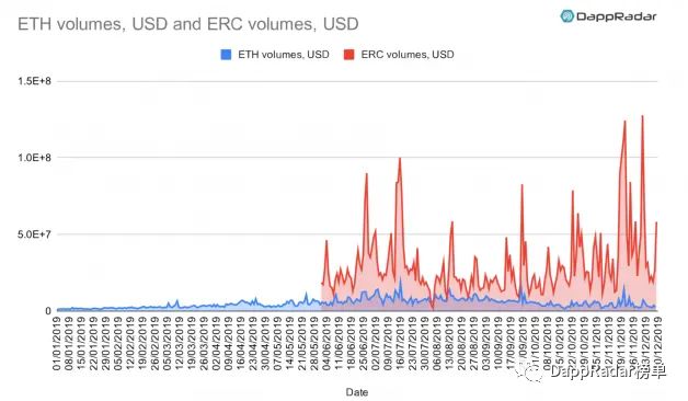dapp最新数据报告,dapp生态是什么