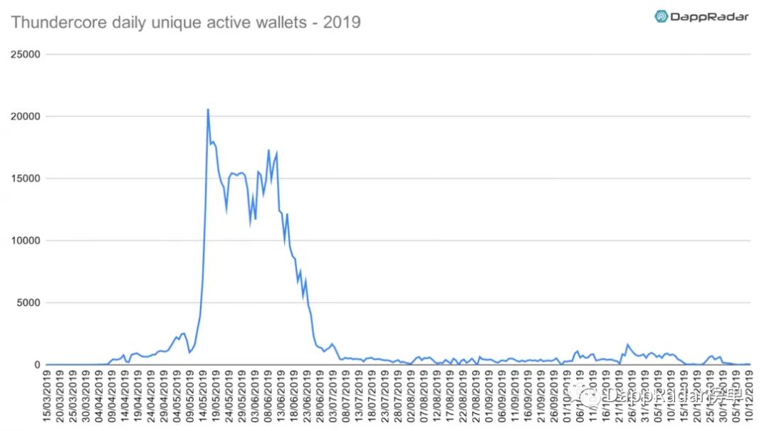 dapp最新数据报告,dapp生态是什么