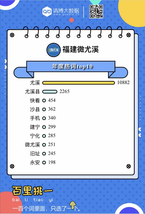 「惊呆」价值竟达2200多万！尤溪这个“宝贝”太火了！很多人都在看……