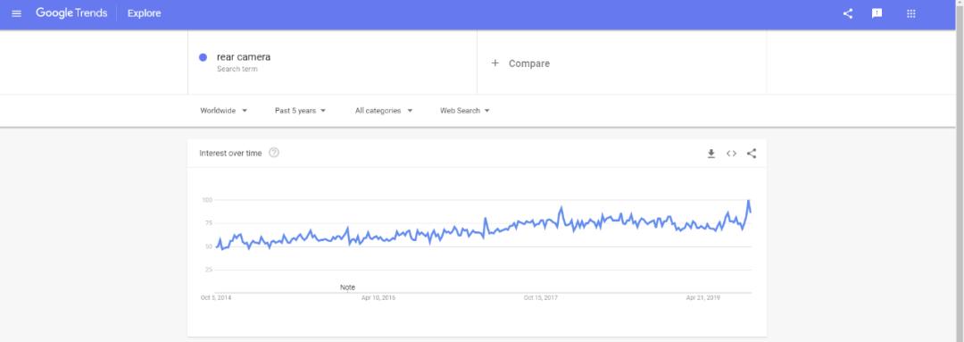 2019速卖通热卖产品排名,速卖通最火的10款产品