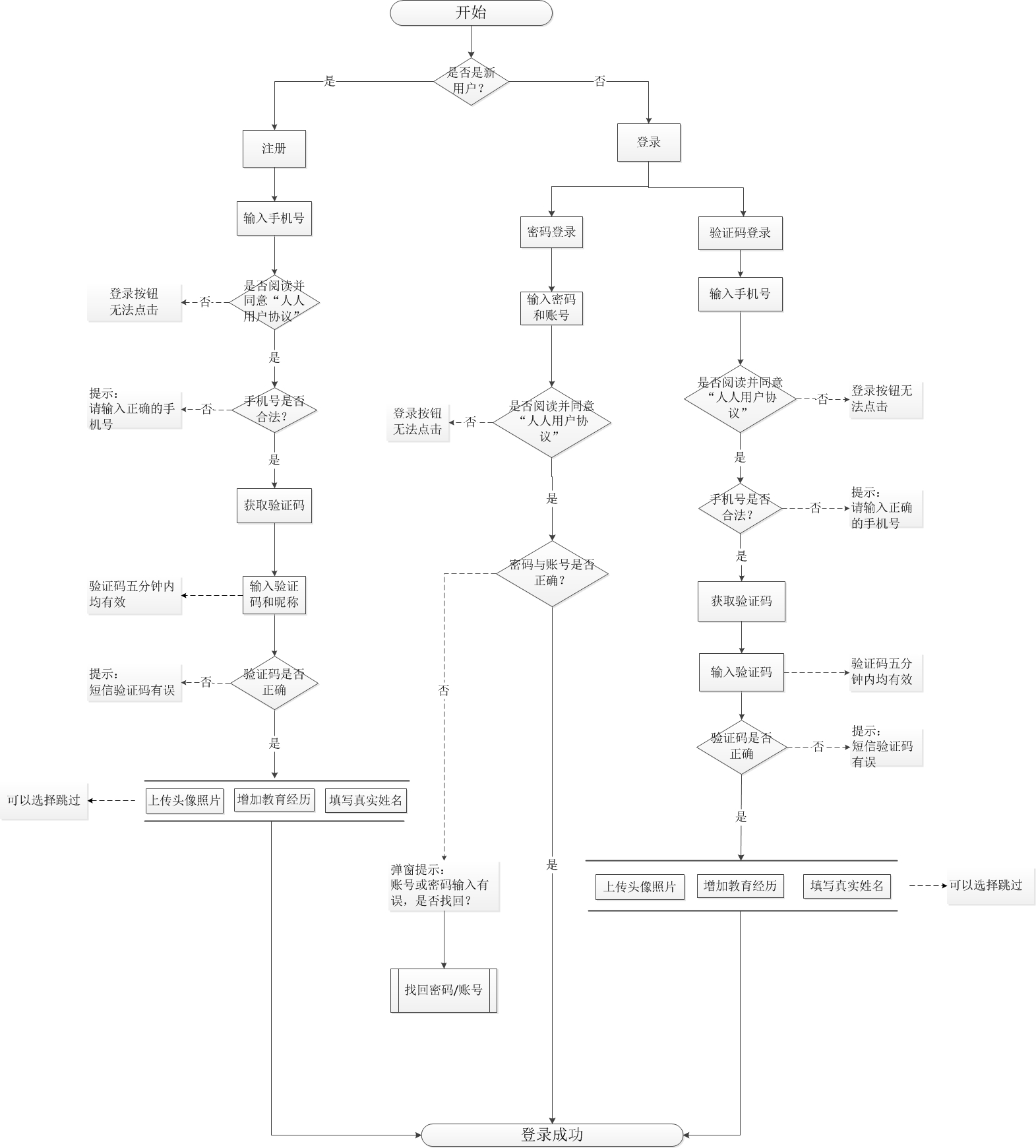 人人账号找回,人人账号如何找回