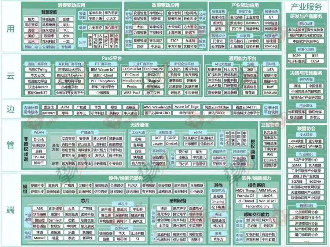与300+AIoT优秀企业一起，共襄“2020智联网风向标发布会”