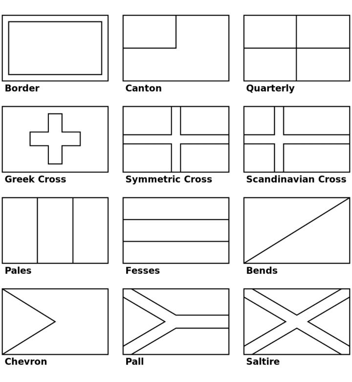 新年立了一个flag,年初你都立过哪些flag