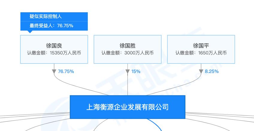 上海申鑫老板徐国良,上海银行徐国良事件结果