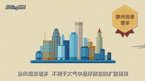 气象科普认识雾霾,气象科普app雾霾