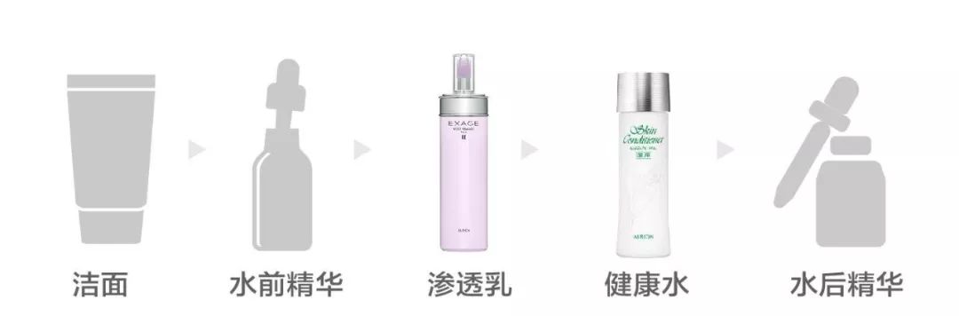 好不容易买到的精华,使用顺序用对了没?
