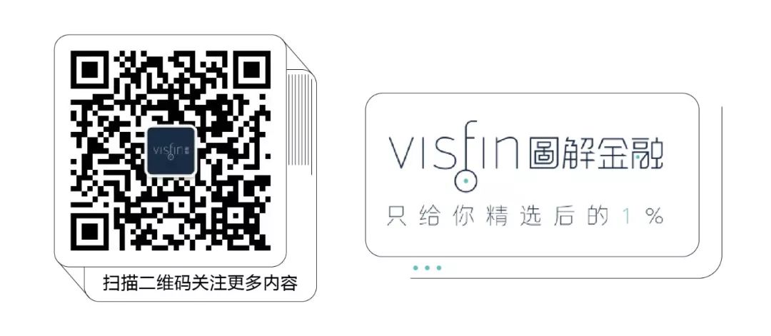 美国证券公司业务模式,一文讲透证券公司的主要业务