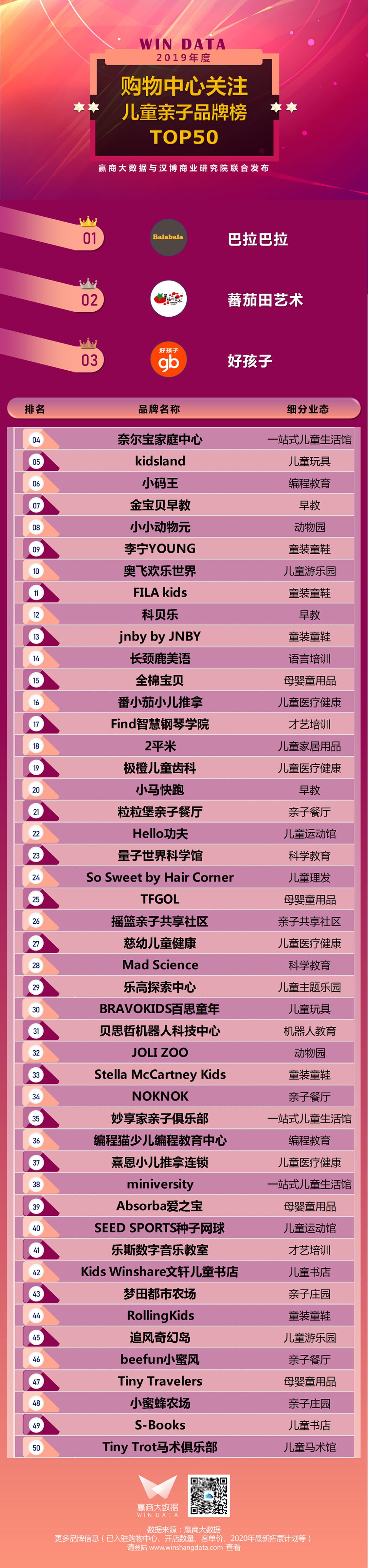 千禧购物中心有什么品牌,千禧购物中心