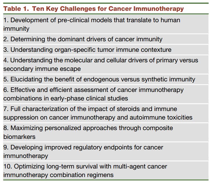 《细胞》子刊重磅：癌症免疫治疗的未来，这里有十个问题|奇点深度