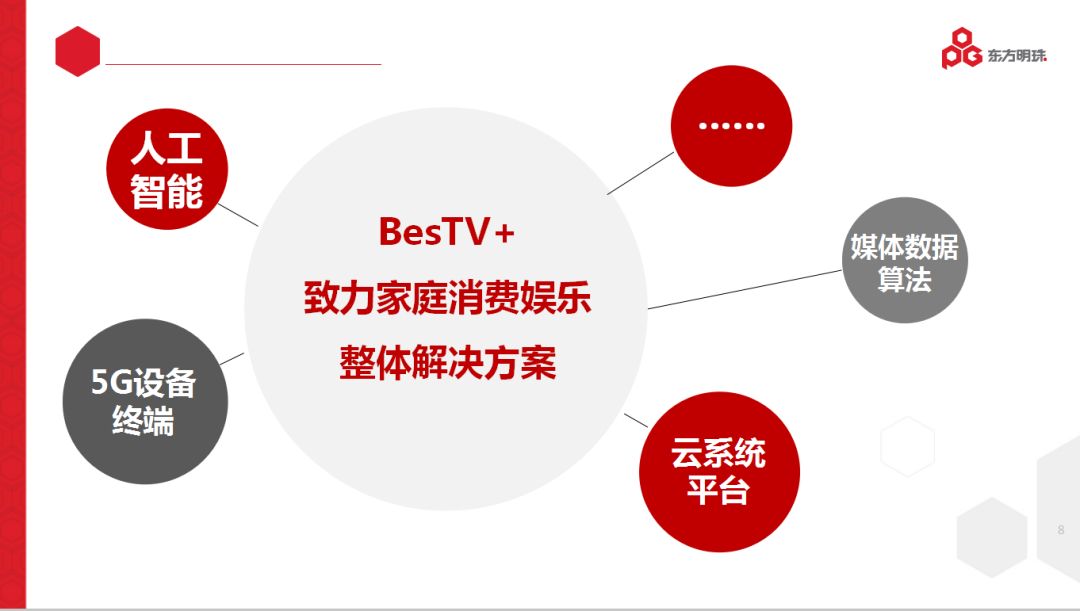 smg杞瀷,smg鏀归潻鍒嗘瀽鎶ュ憡