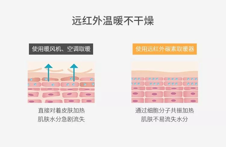 空气能速热取暖器,新式碳晶取暖器