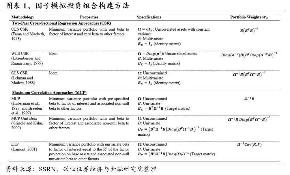 基于机器学习的方法,基于数据的机器学习方法是什么