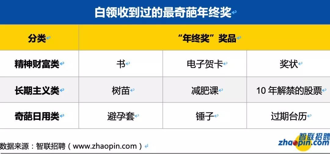 年终奖发个锤子发个鸡毛,年终奖老板给我发了个锤子