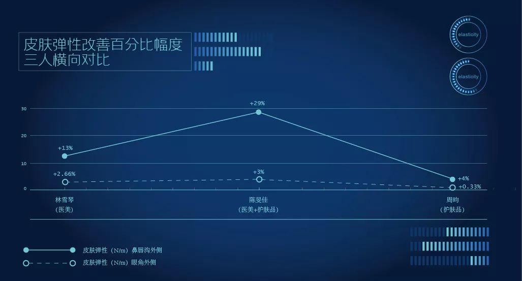 地表最强修复肌肤屏障,地表最强肌诊室