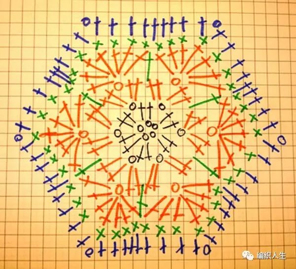 新手也能学会!毛线编织钩针非洲菊拼花鲸鱼(附图解)