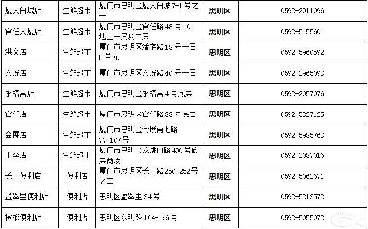 厦门同安口罩摇号,厦门预约口罩已中签还能再摇号么